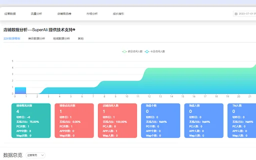 ดาวน์โหลด SuperAli ล่าสุด – เครื่องมือวิเคราะห์ข้อมูลการค้าต่างประเทศฟรี - Screenshot 3