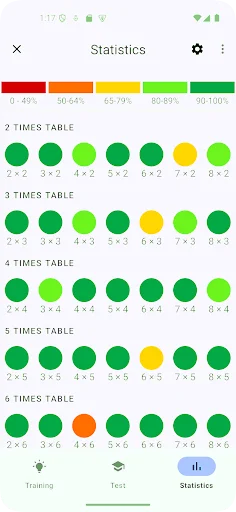 ดาวน์โหลดแอป Times Tables เวอร์ชันล่าสุด – ฝึกสูตรคูณฟรีง่ายๆ - Screenshot 7